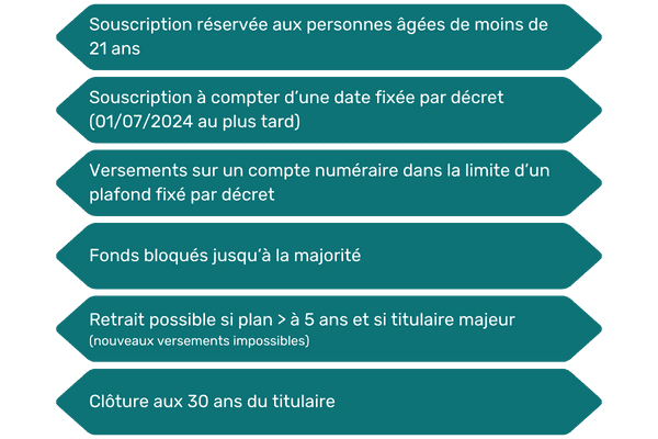 Plan d'épargne avenir climat